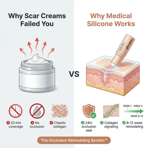 Silicone Scar Advanced Medical Repair Treatment